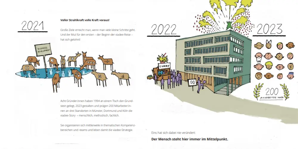 Geschäftsstelle Dortmund