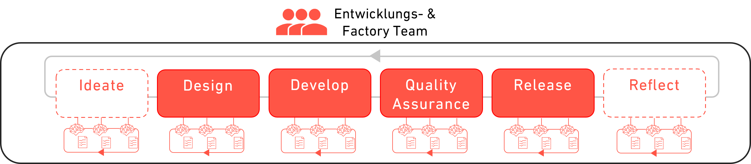 Agentic Software Development Lifecycle