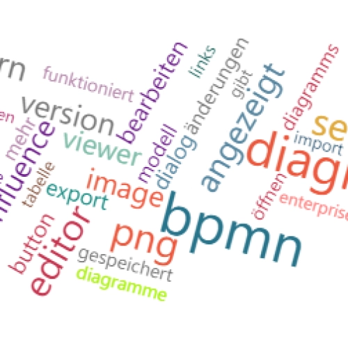 Wortwolke BPMN