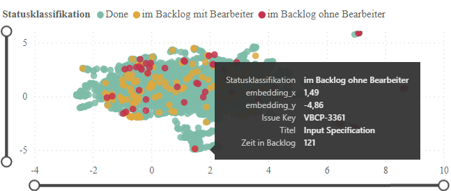 Haben Issues einen Bearbeiter? Durch Hovern über das Issue werden mehr Informationen zu dem Ticket angezeigt, die mit den Informationen der naheliegenden Tickets verglichen werden können.