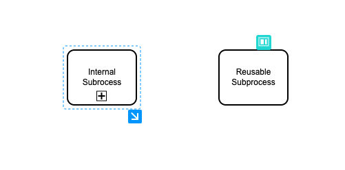 Diagrammverlinkungen vs. Subprozesse