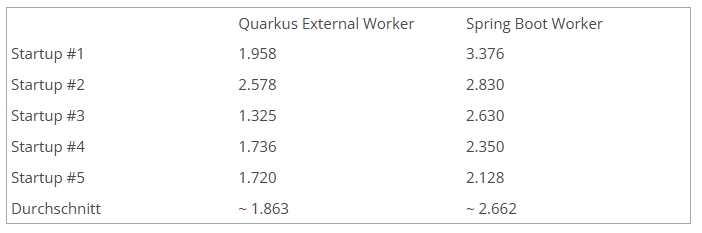 Vergleich Memory Usage