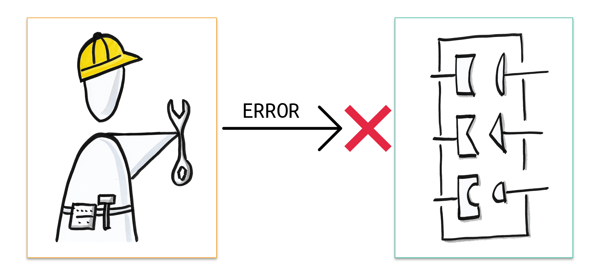 External Task Error
