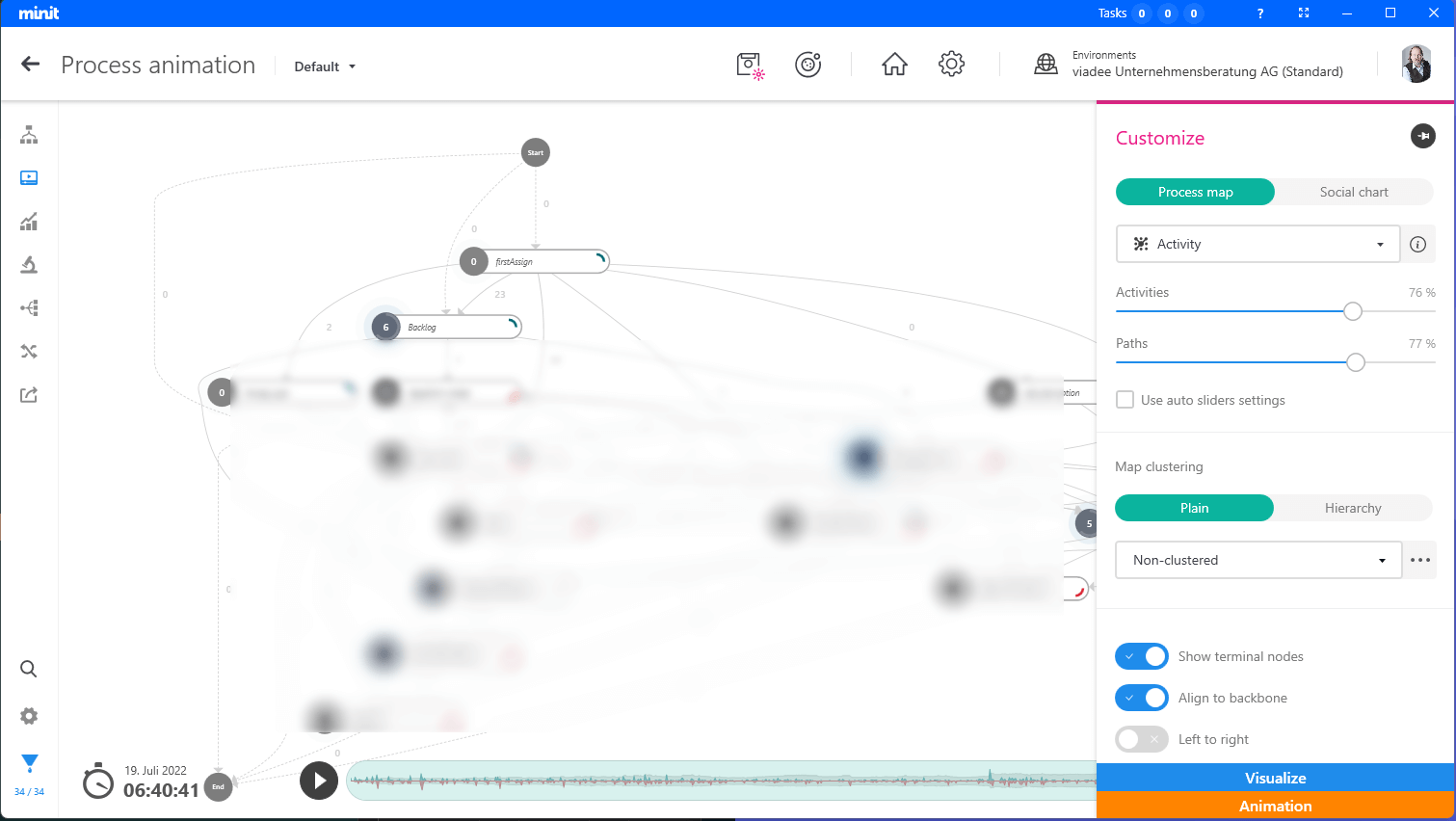 Process map