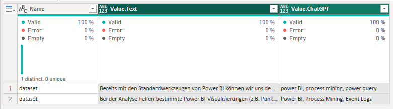 Value.ChatGPT enthält die Schlüsselwörter als durch Komma getrennten Text