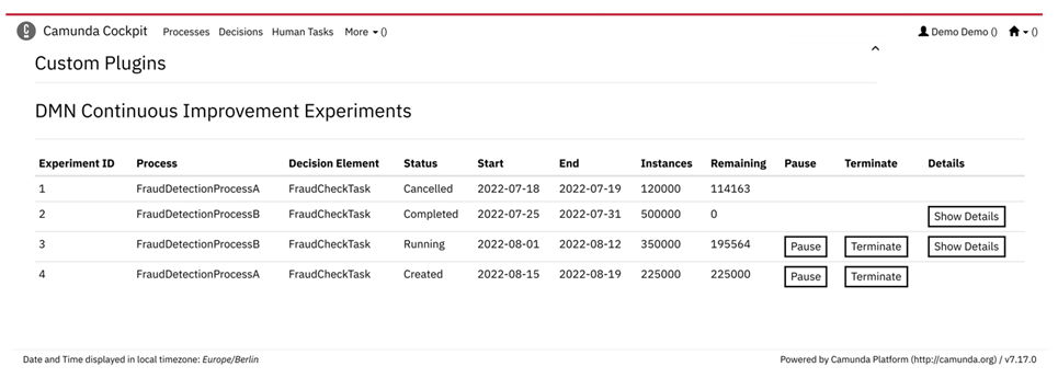 DMN Continuos Improvement Experiments