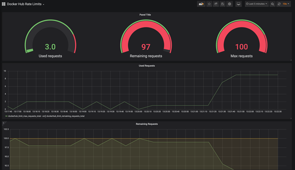 Skript docker-hub-rate-limit-exporter