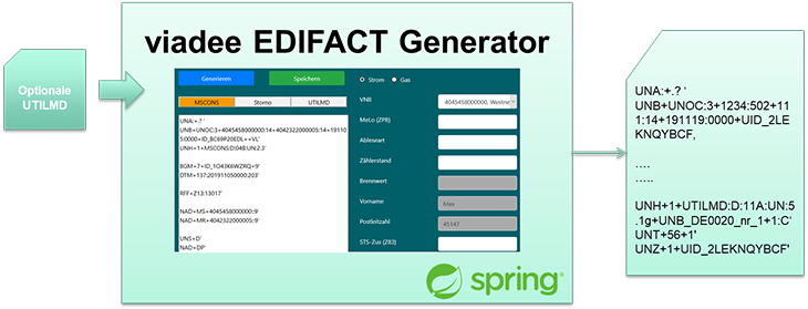 viadee EDIFACT Generator