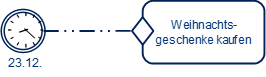 Visualisierung CMMN 4