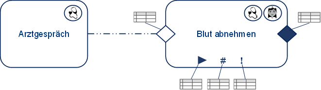 Alternative Visualisierung