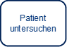 Visualisierung CMMN 1