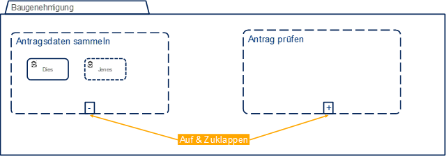 Visualisierung CMMN 13