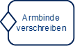 Visualisierung CMMN 2