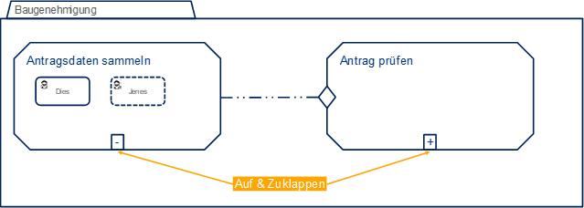 Visualisierung CMMN 12