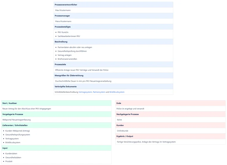 Prozesssteckbrief