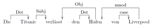 Dependenzsyntax