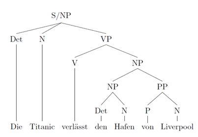 Baum einer Konstituentensyntax