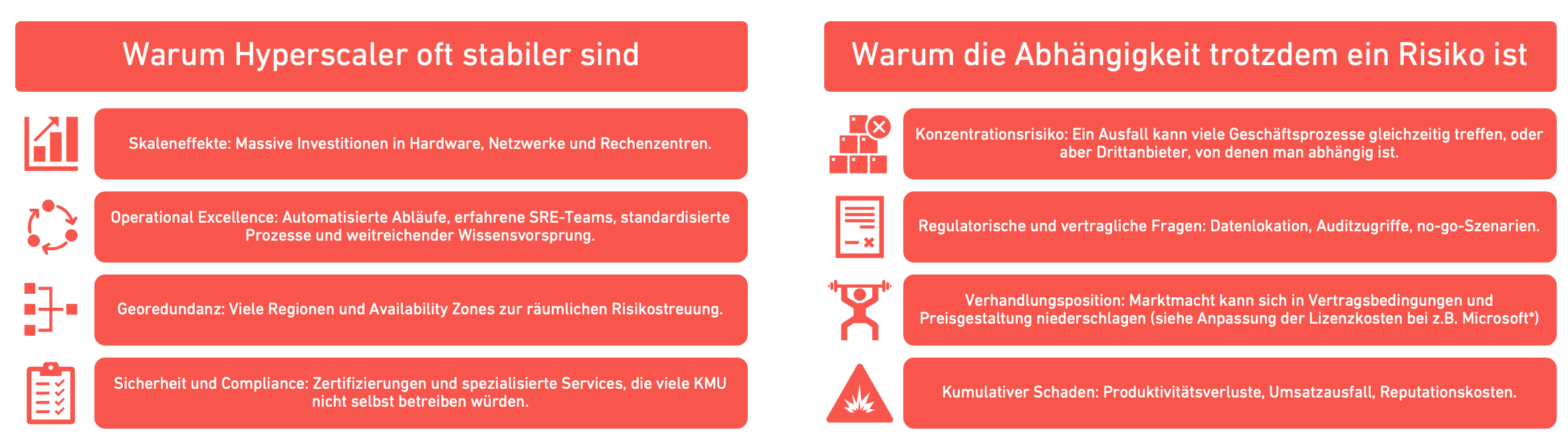 Risikoabwägung