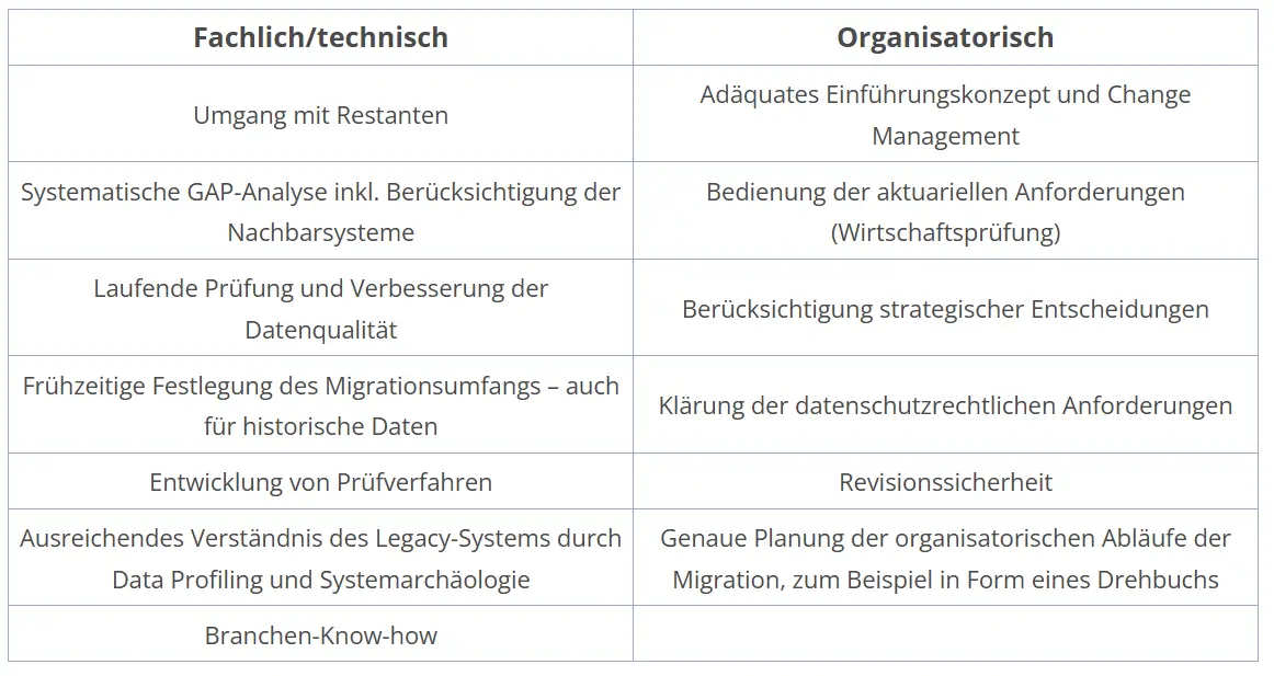 Fachlich und organisatorische Datenmigration
