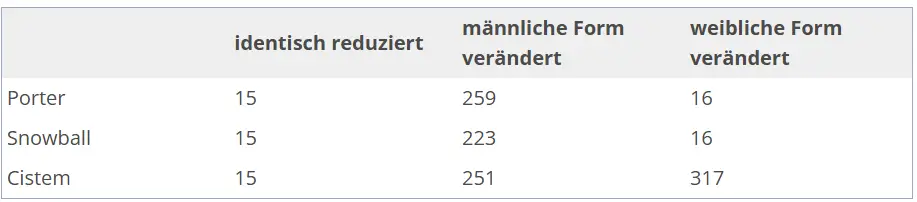 Gesamtbild