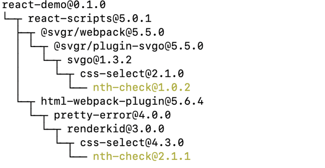 Ausgabe des Befehls npm ls nth-check