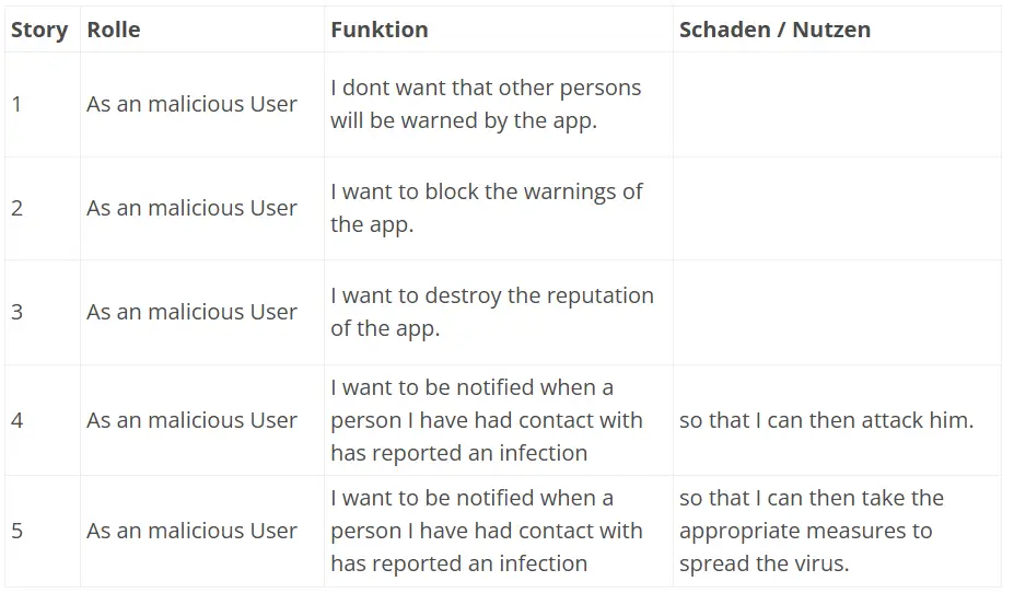 Anti-Stories zu den User-Stories des RKI 