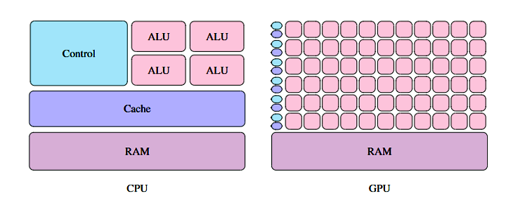 CPU-GPU