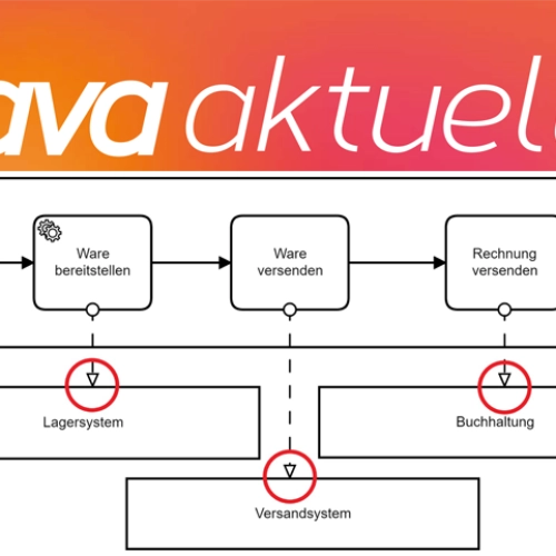 Java aktuell