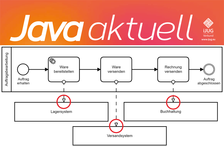 Java aktuell