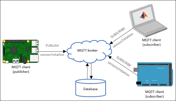 Bild Kaffeemachinenhacking MQTT