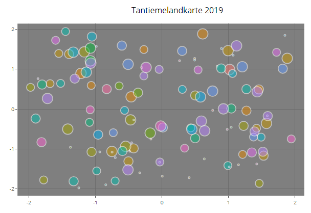 Tantiemlandkarte 2019