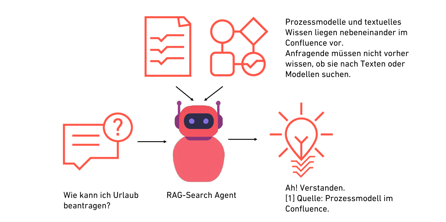 RAG-Search-Agent