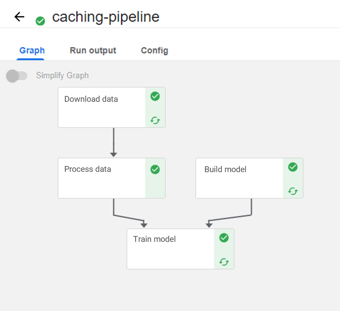 ML Pipeline mit deaktiviertem Cache für "Process data"