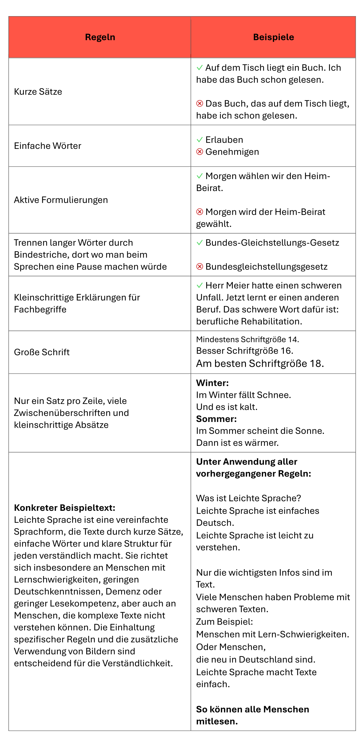Eine Tabelle der Regeln für Barrierefreiheit
