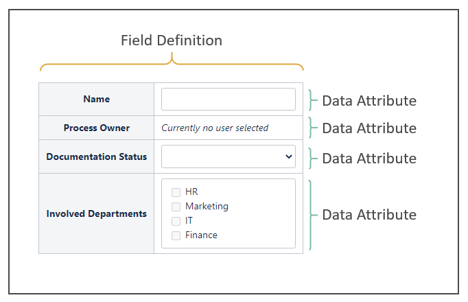 field definition