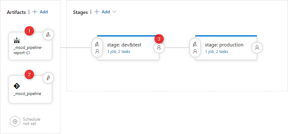 Release Pipeline in Azure DevOps
