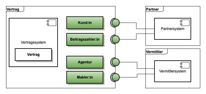 Anti-Corruption Layer