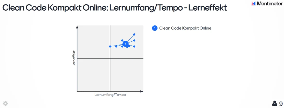 Feedback Lerntempo und Lerneffekt