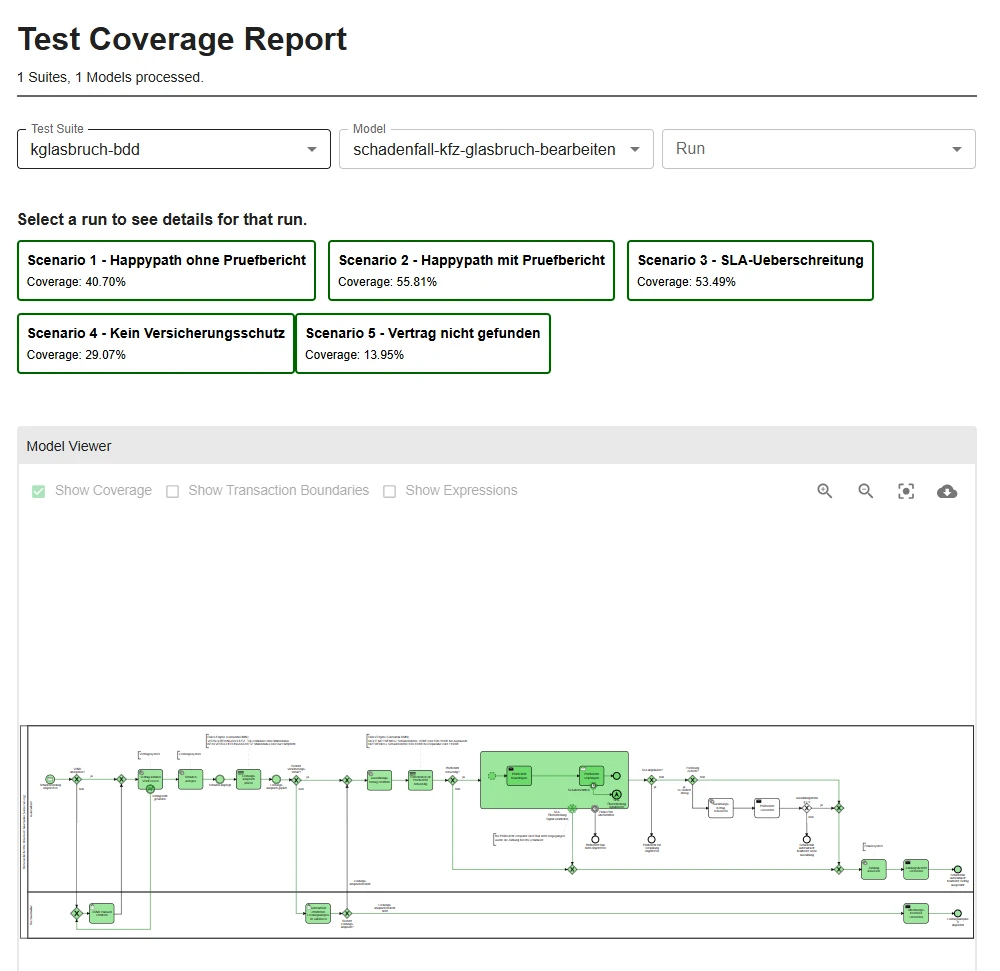 Test Coverage Report