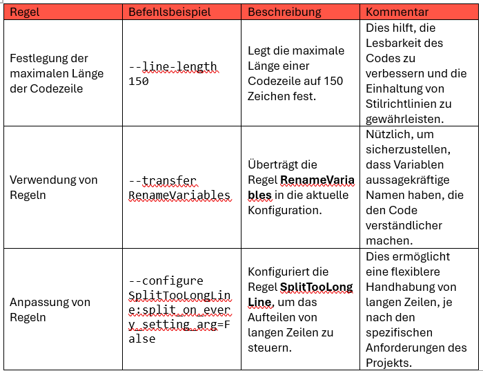 Konfiguration Robotidy