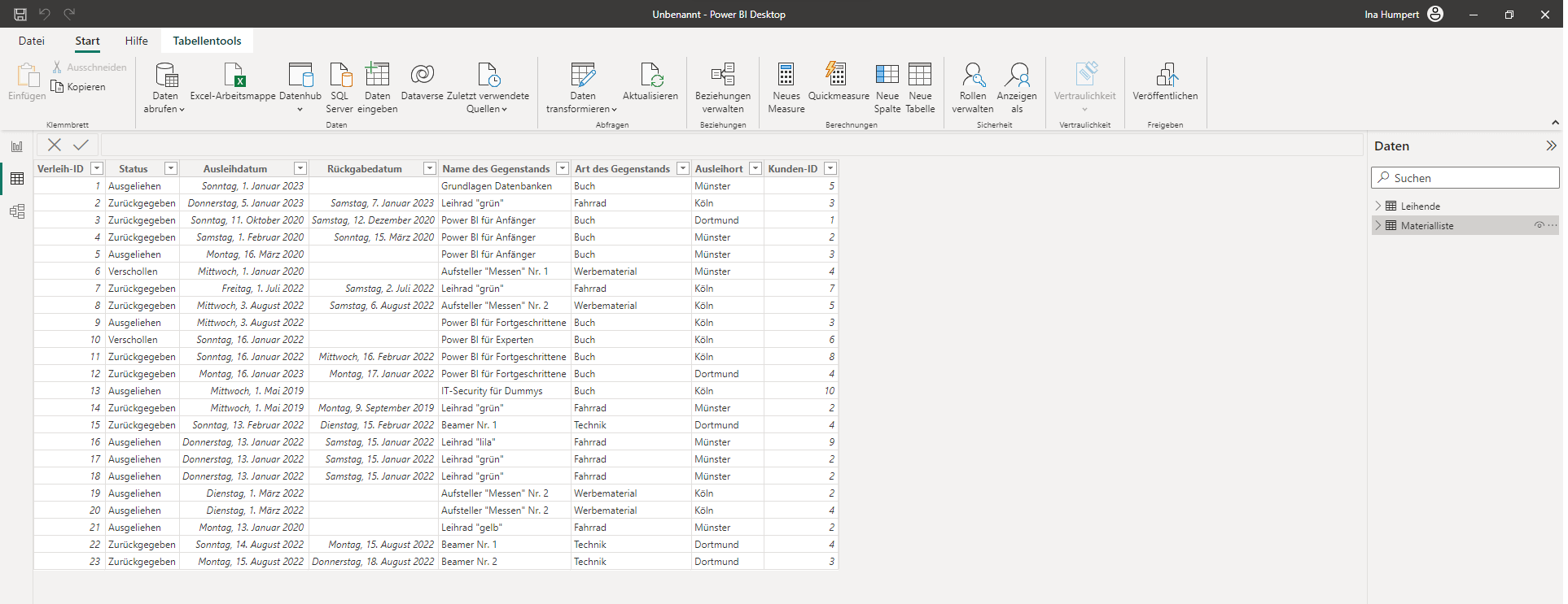 Die Daten sind erfolgreich in Power BI importiert