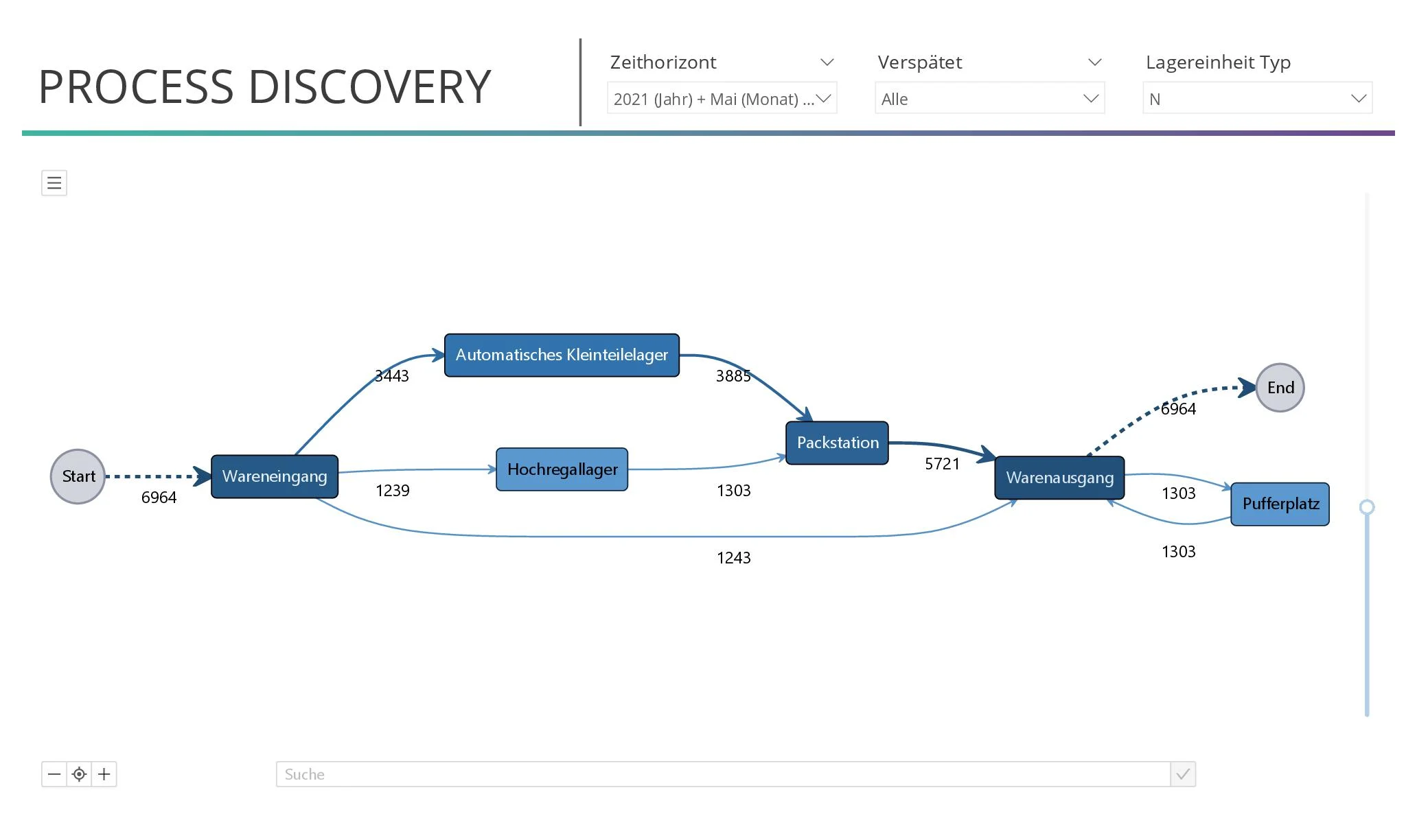 Process Discovery