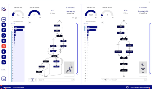 Power BI Visual der process.science GmbH & Co. KG  