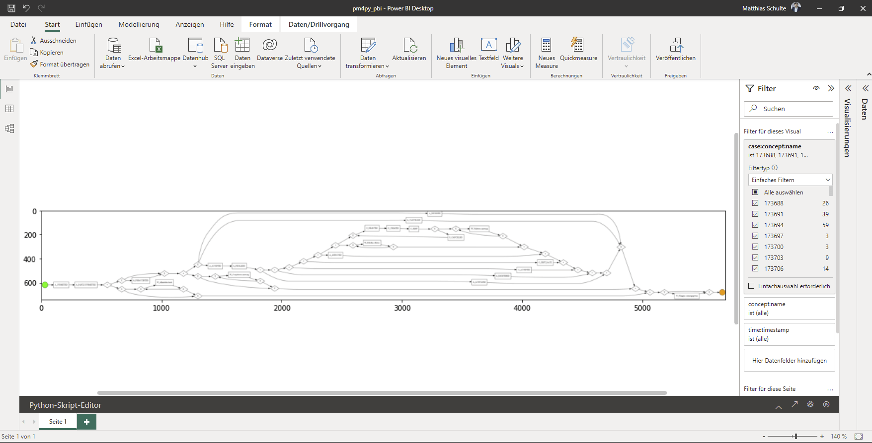 Python Skriptvisualisierung für pm4py in Power BI.