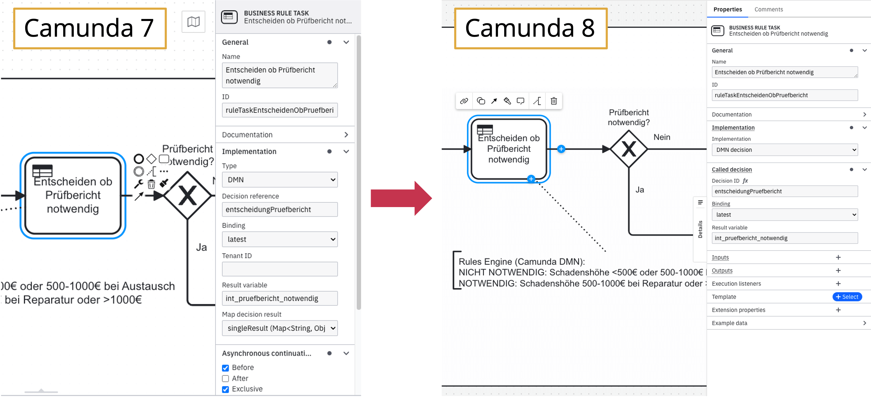 Migration der Business Rule Task von Camunda 7 zu Camunda 8.