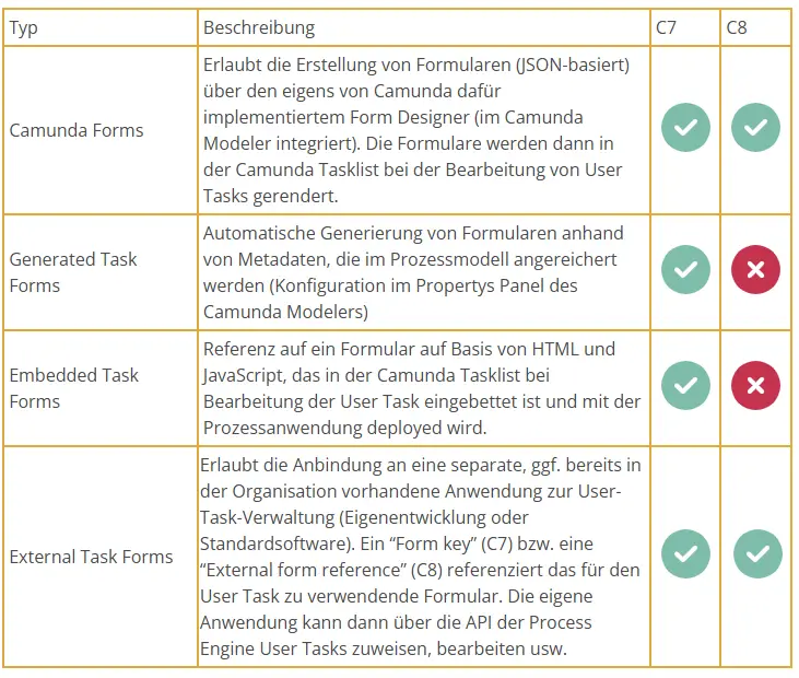 Tabelle User Tasks