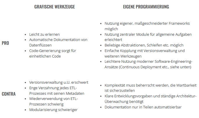 Vor- und Nachteile