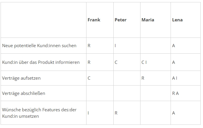 Beispiel