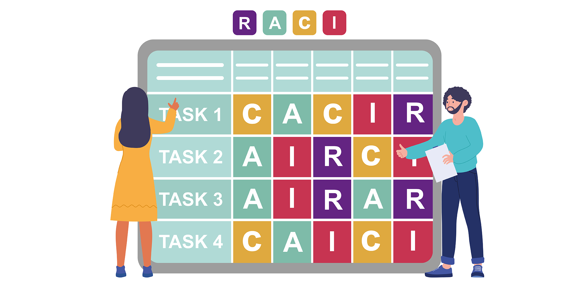 RACI im BPMN Modeler