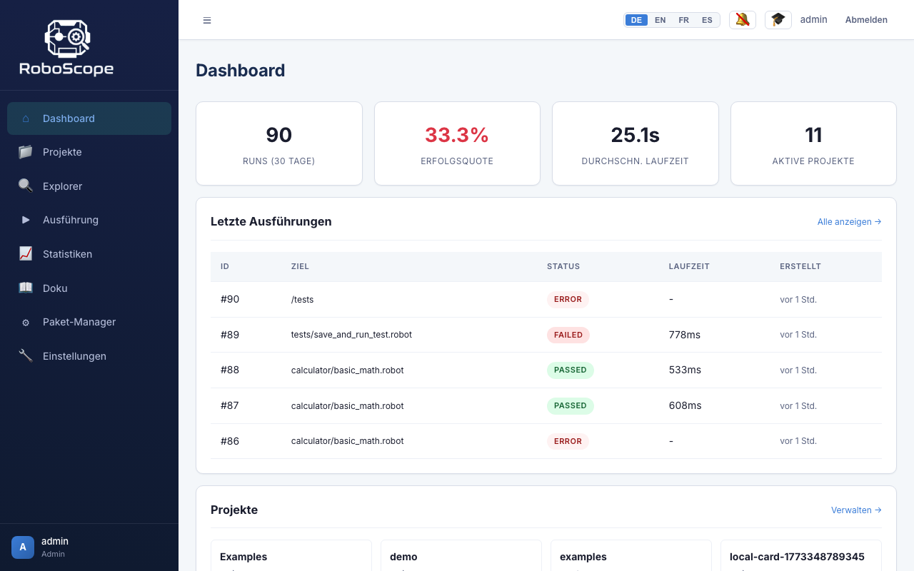 Ein Bild des Dashboards von RoboScope. 